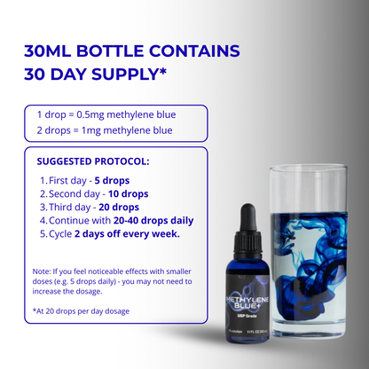Methylene Blue 1% Drops 30ml